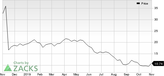 EQT Corporation Price