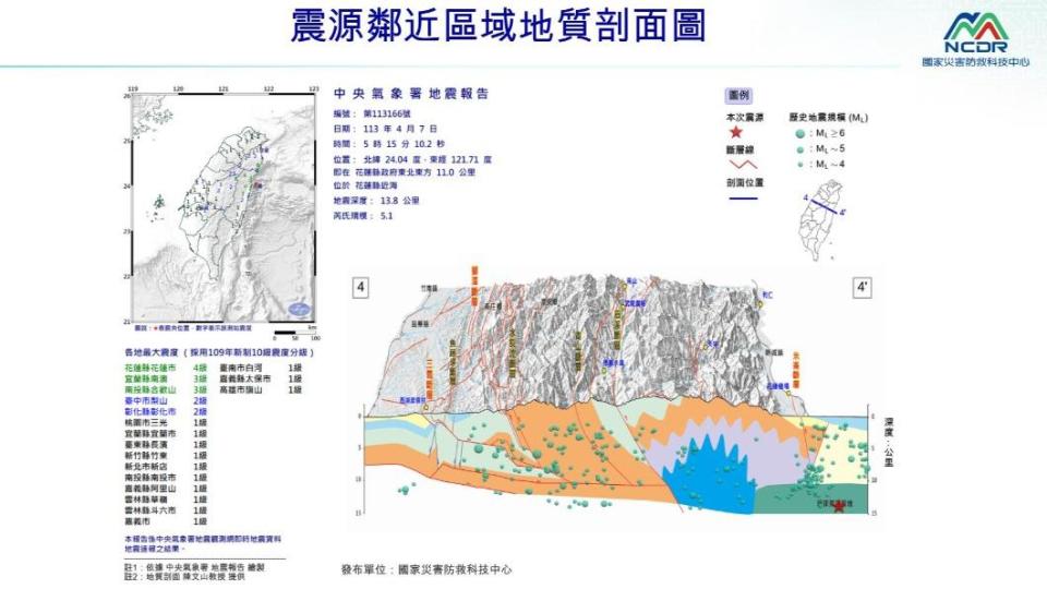 圖／國家災害防救科技中心