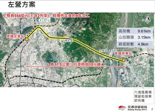 ▲交通部今（27）日下午歷經3小時召開高鐵延伸屏東審查會，最終拍板選定呼聲最高的「左營案」。（圖／交通部鐵路局提供）