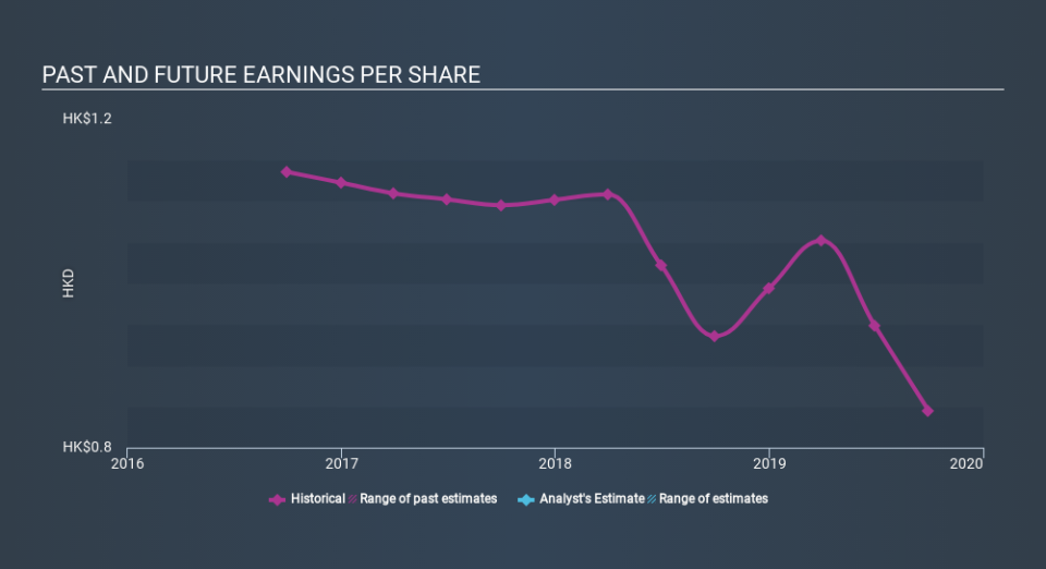 SEHK:129 Past and Future Earnings, February 20th 2020