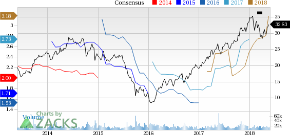 Forecast-topping earnings performance, efforts to expand specialty businesses and focus on free cash flow generation have contributed to the rally in Huntsman's (HUN) shares.