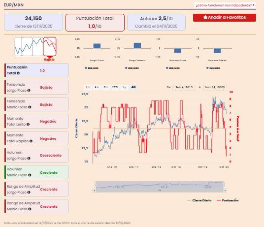 Premium USD