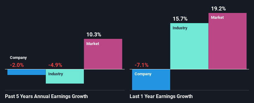 past-earnings-growth