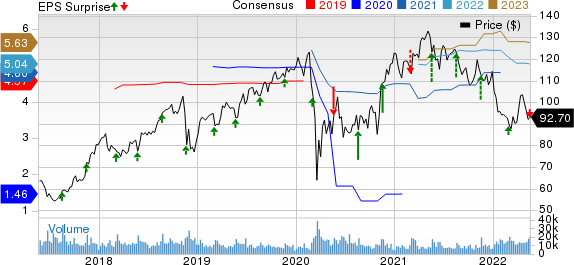 Ross Stores (ROST) Stock Plunges as Discount Retailer Cuts Profit