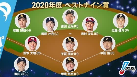 日本職棒2020年太平洋聯盟最佳九人名單。（圖／翻攝自日本野球機構NPB官方推特）