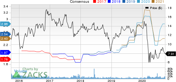 Navient Corporation Price and Consensus