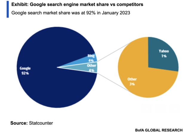 search market share