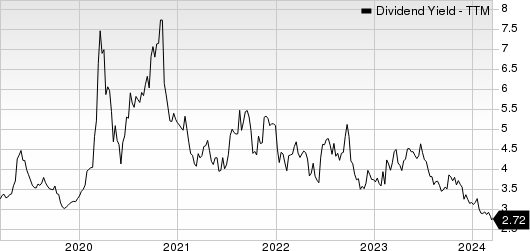 Phillips 66 Dividend Yield (TTM)