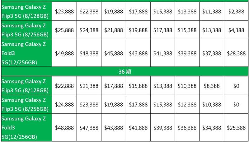 亞太電信資費（圖／電信業者提供）