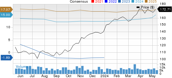 The Allstate Corporation Price and Consensus