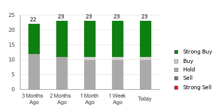 Should You Buy, Sell, Or Hold FedEx Stock At $230?