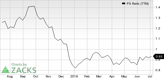 PERSPECTA INC PS Ratio (TTM)