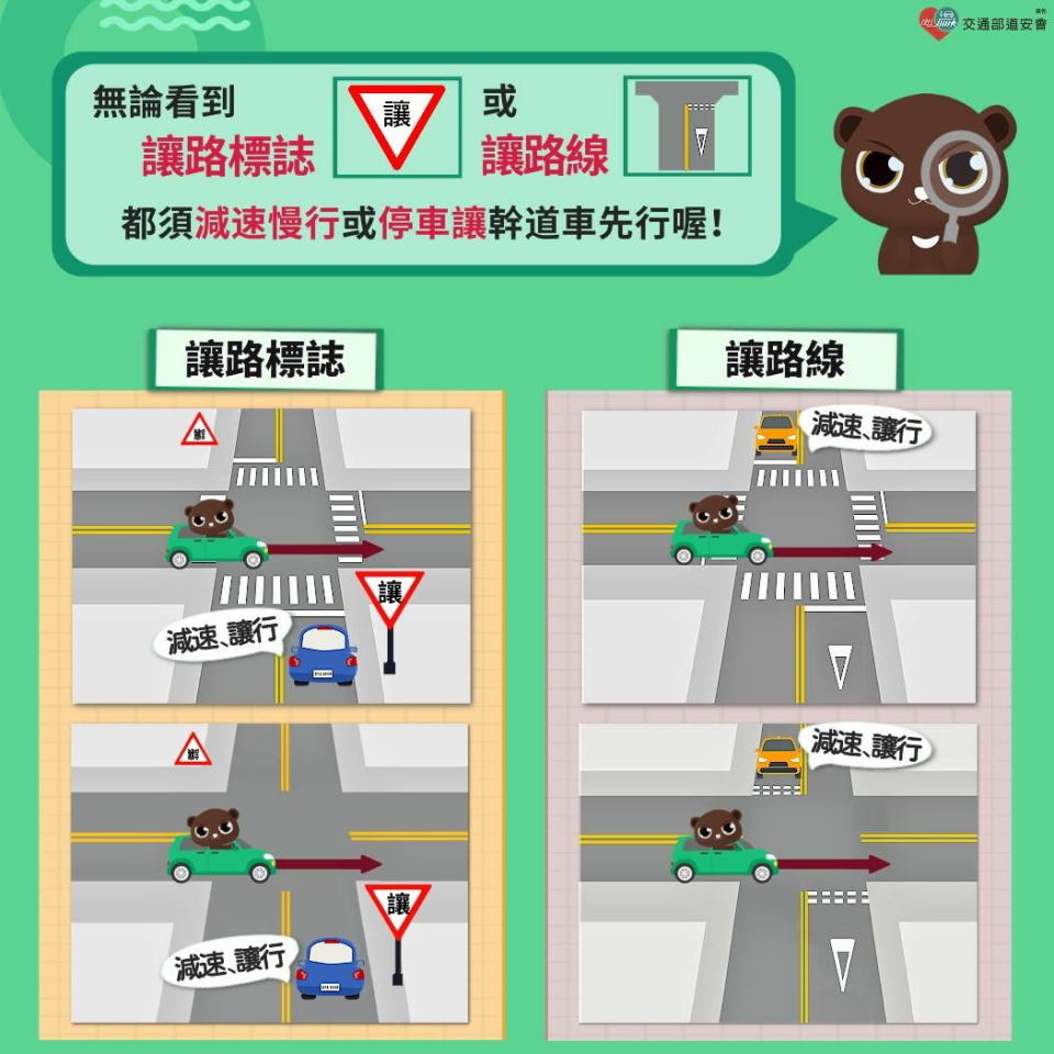 圖／當經過「讓路線」路口時，駕駛人應該要減速慢行、或停車讓前方主幹道的車輛先行，確認無來車再通過路口。