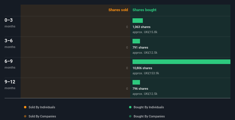 insider-trading-volume