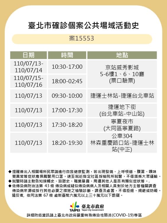 北市公布案15553公共場所足跡。   圖：台北市政府 / 提供