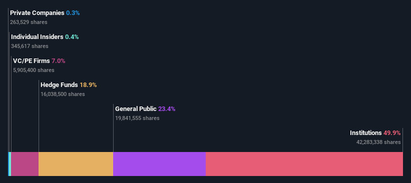 ownership-breakdown