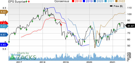 State Street Corporation Price, Consensus and EPS Surprise