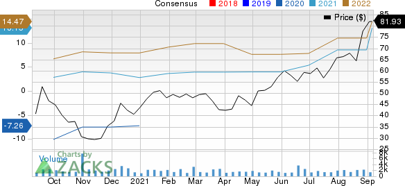 Arch Resources Inc. Price and Consensus