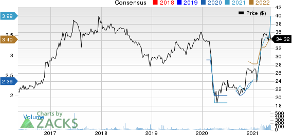 The Community Financial Corporation Price and Consensus