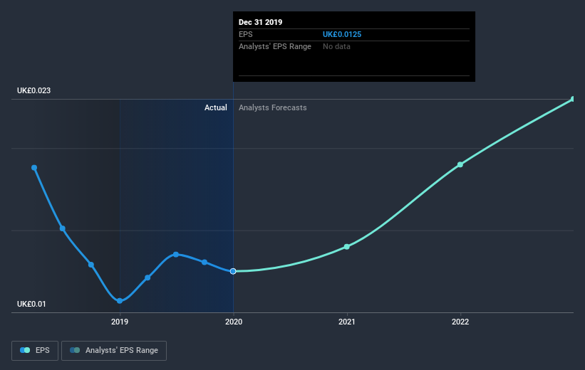 earnings-per-share-growth