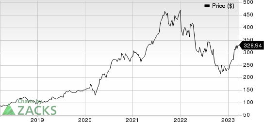 West Pharmaceutical Services, Inc. Price