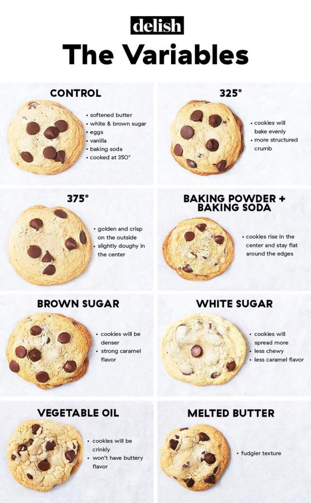 Here's How Butter Temperature Affects Cookies