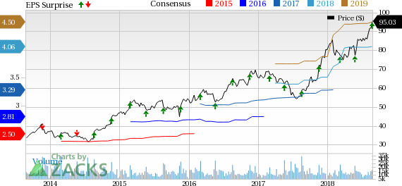 Ross Stores (ROST) beats on second-quarter fiscal 2018 earnings and sales. The company raises fiscal 2018 view while operating margin guidance remains soft on higher freight costs.