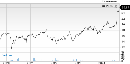 Brambles Ltd. Price and Consensus