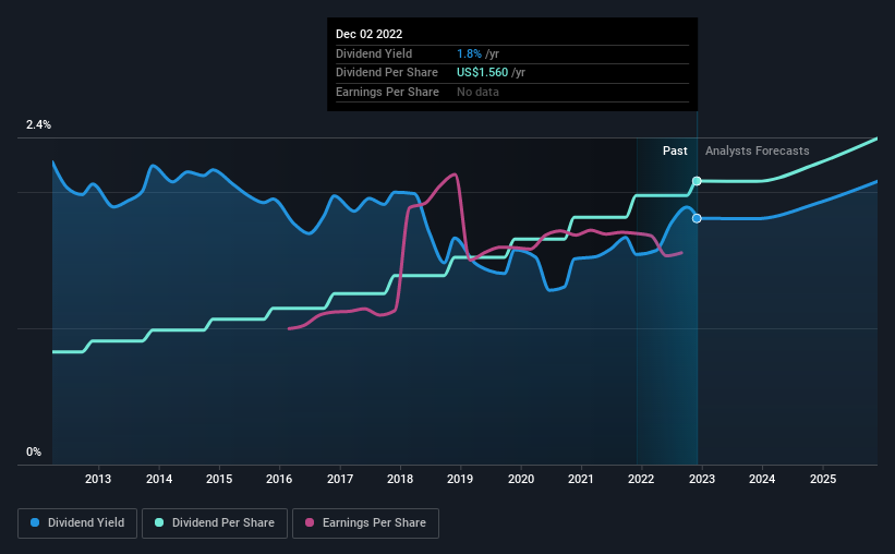 historic-dividend