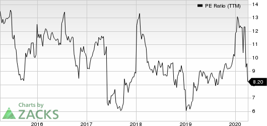 TEGNA Inc. PE Ratio (TTM)