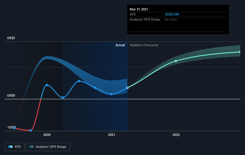 earnings-per-share-growth