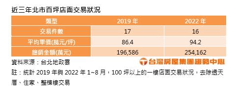 （示意圖／台灣房屋提供）