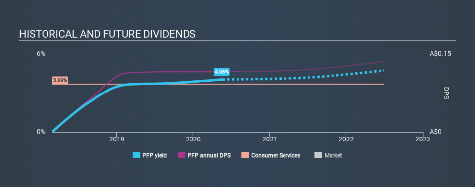 ASX:PFP Historical Dividend Yield May 19th 2020