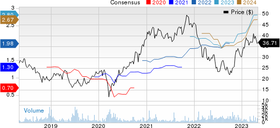 Infineon Technologies AG Price and Consensus