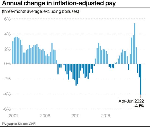 Annual change in inflation-adjusted pay