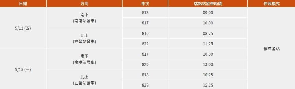 高鐵規劃母親節疏運，5月12～15日期間加開42班次列車，並有「大學生5折孝親優惠列車」。（翻攝自高鐵官網）