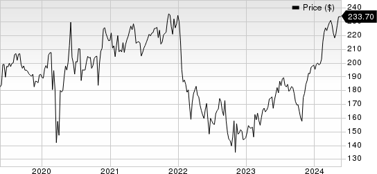 Ecolab Inc. Price