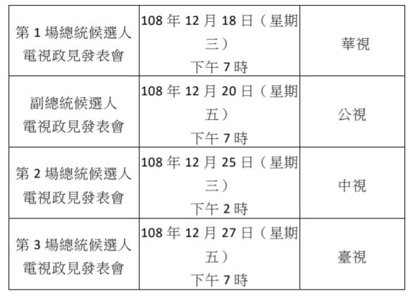 圖為中選會公佈之總統、副總統候選人政見發表時程及頻道。   圖：翻攝自中選會第535次會議記錄