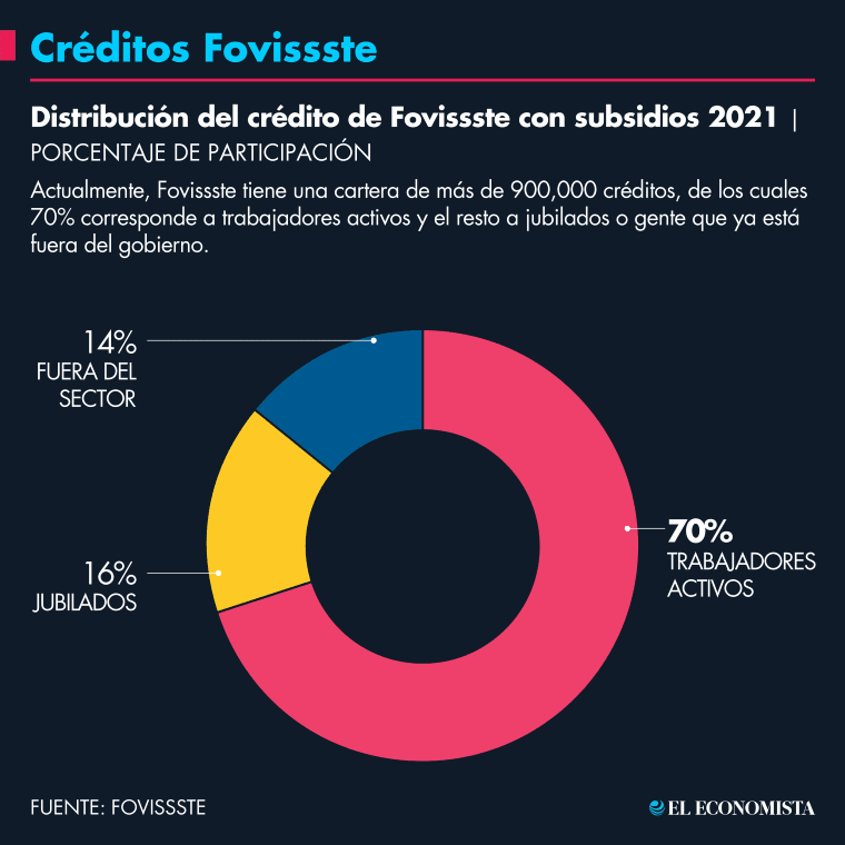 El pasado 8 de mayo, en el Diario Oficial de la Federación se publicó el decreto por el que se reforman distintas disposiciones a la ley del Issste, que involucran la normativa del Fovissste. <br> 