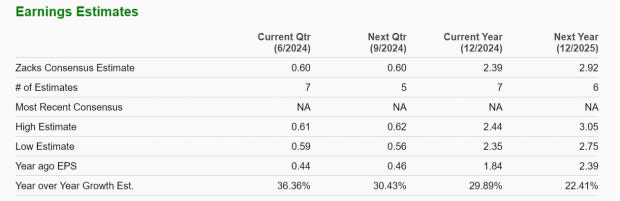 Zacks Investment Research