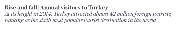 Turkey's tourism numbers