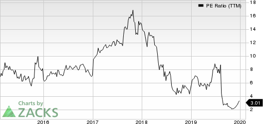 Macro Bank Inc. PE Ratio (TTM)