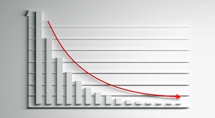 An image of a graph with a steep decline, flattening out at the bottom