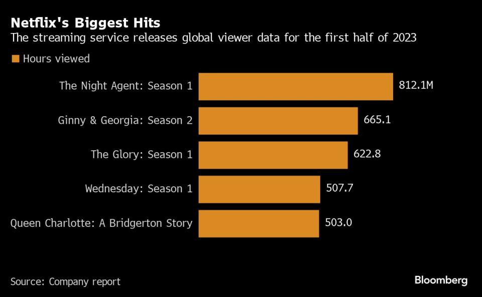 Bloomberg