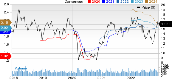 Hewlett Packard Enterprise Company Price and Consensus