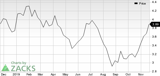 Gerdau S.A. Price