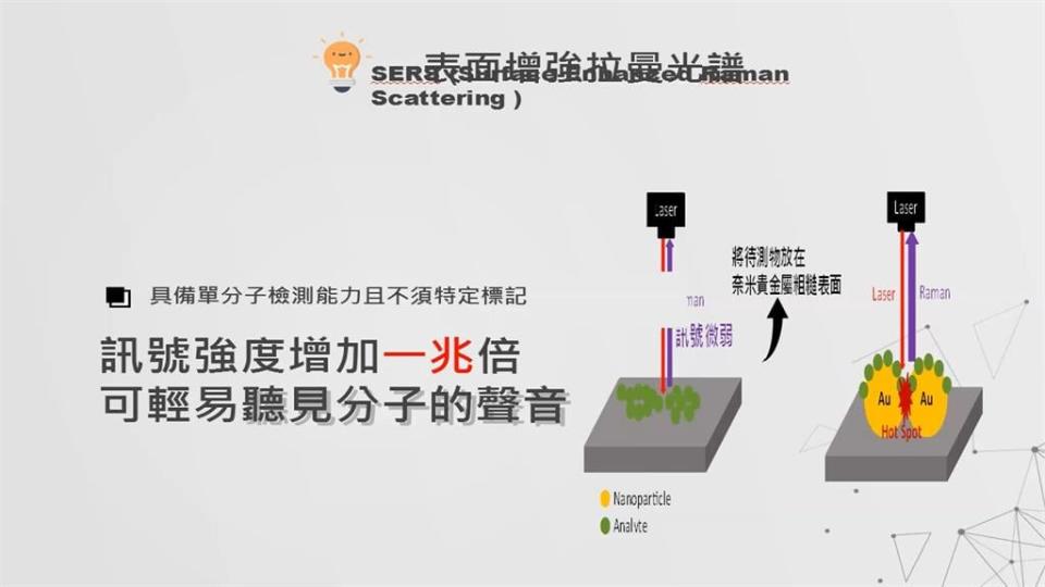 中毒解毒十萬火急　「可攜式拉曼檢測平台」問世　30分鐘知道中什麼毒