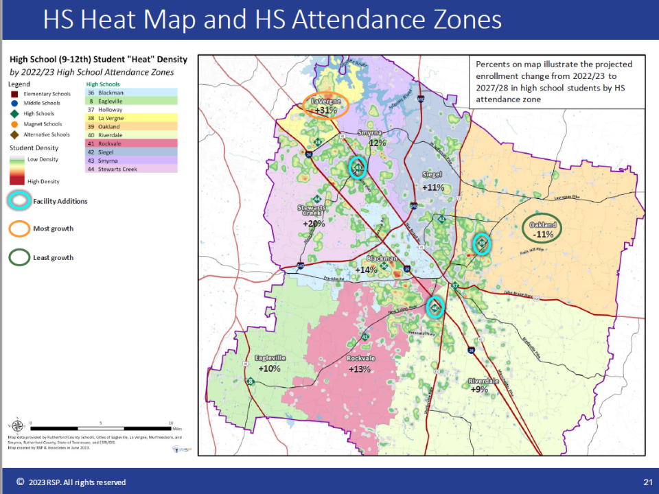 This Rutherford County Schools heat map from consulting firm RSP shows that the existing La Vergne High zone is expected to add 31% more students over a five-year stretch by August 2027 while the Oakland High zone is projected to decrease by 11%.