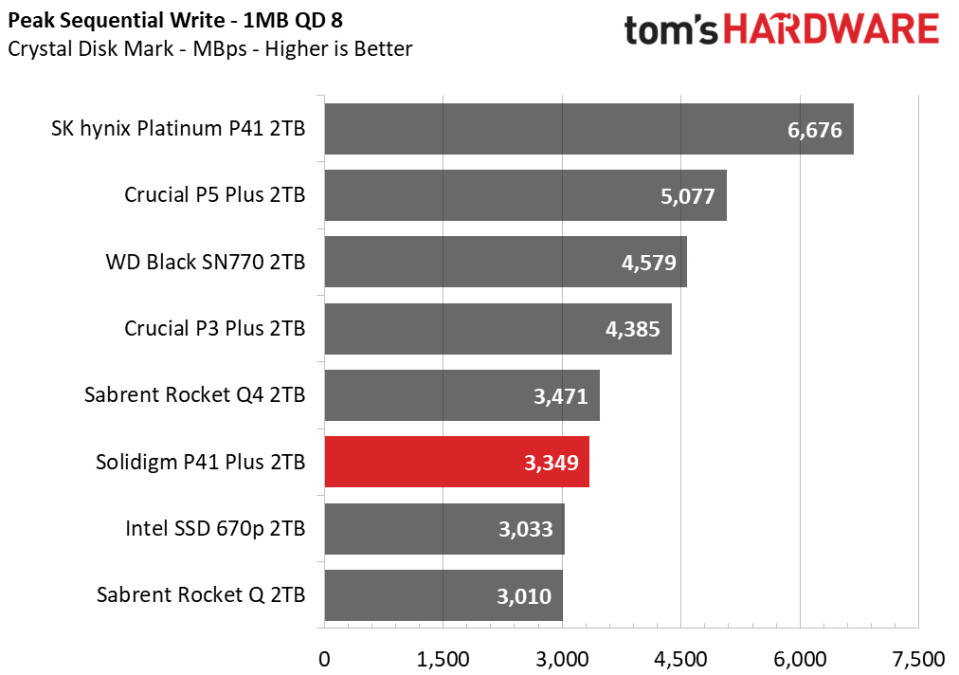 2TB Solidigm P41 Plus SSD