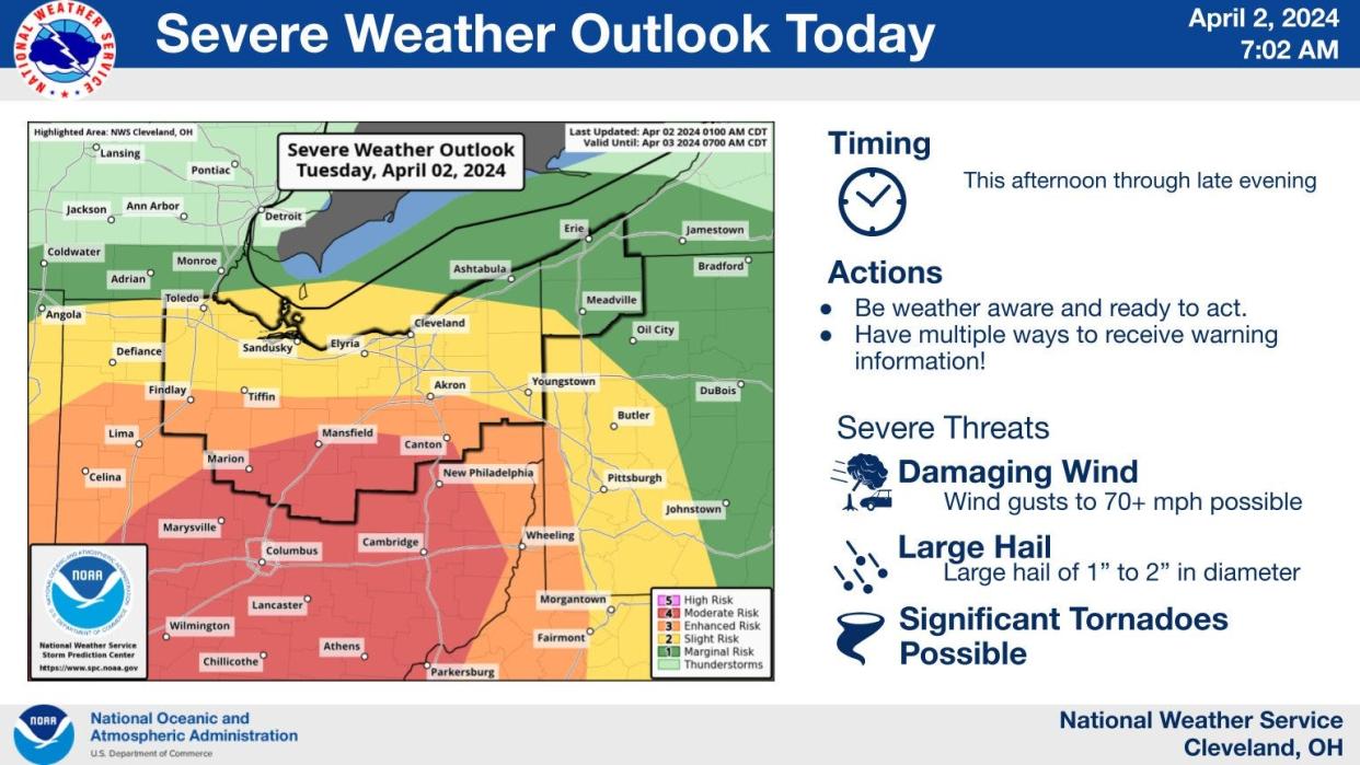 There's a risk of severe weather on Tuesday across northern Ohio.